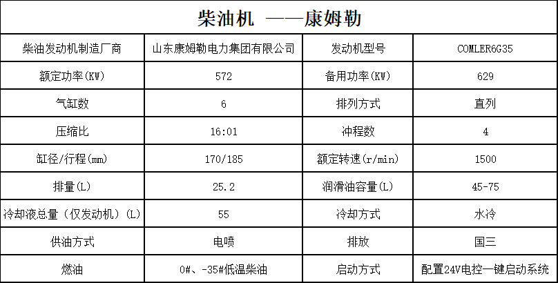 柴油機康姆勒