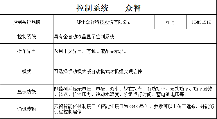 控制器150