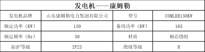 150 發電機