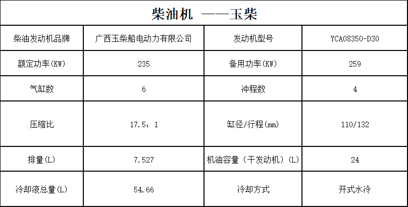 150 柴油機